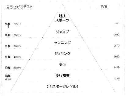 競技復帰の目安が分かるテスト方法をお渡ししています