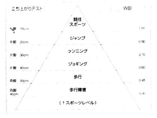 メンタル心理カウンセラー